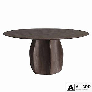 Asterias table